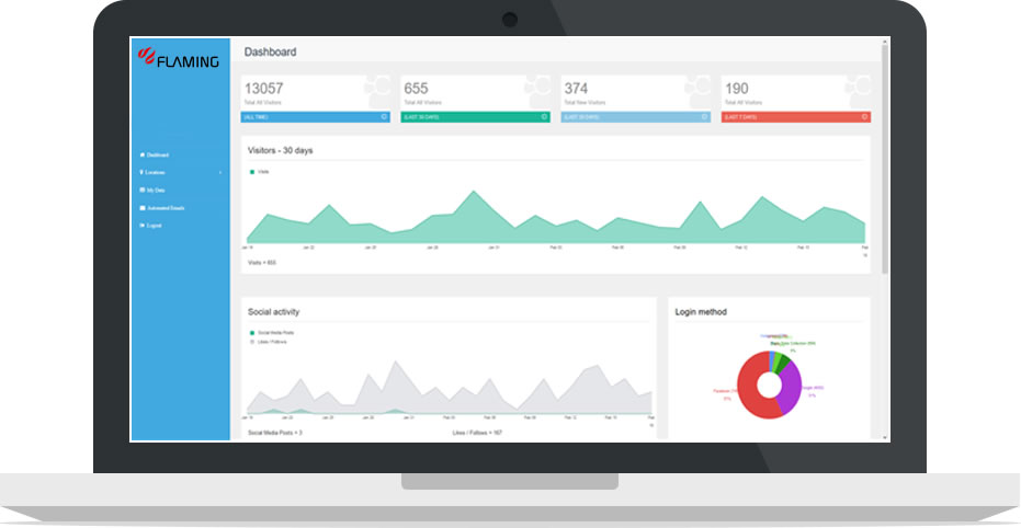 Social WiFi - Increase Sales in your business
